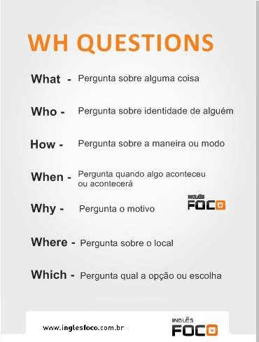 Como fazer perguntas com “wh” em inglês?