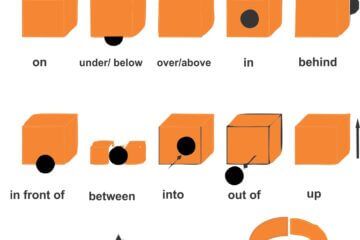 Prepositions of place Dicas de inglês