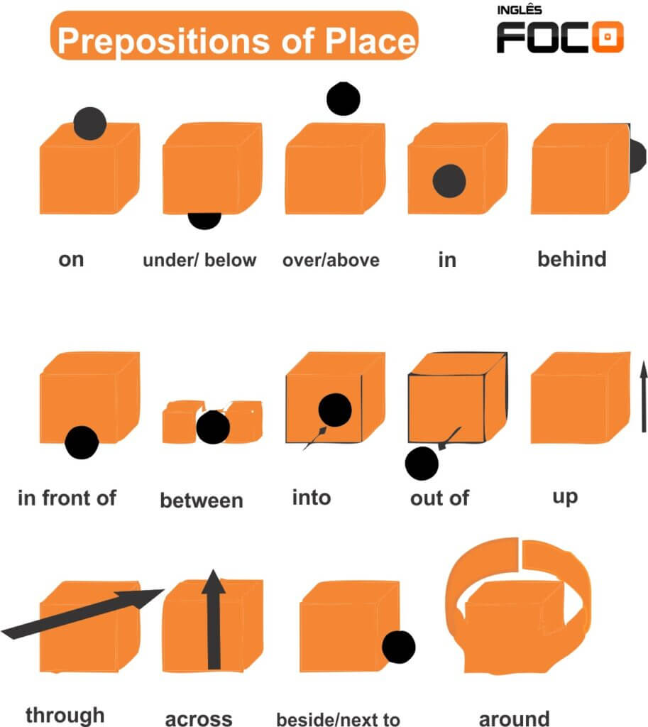 Prepositions of place Dicas de inglês