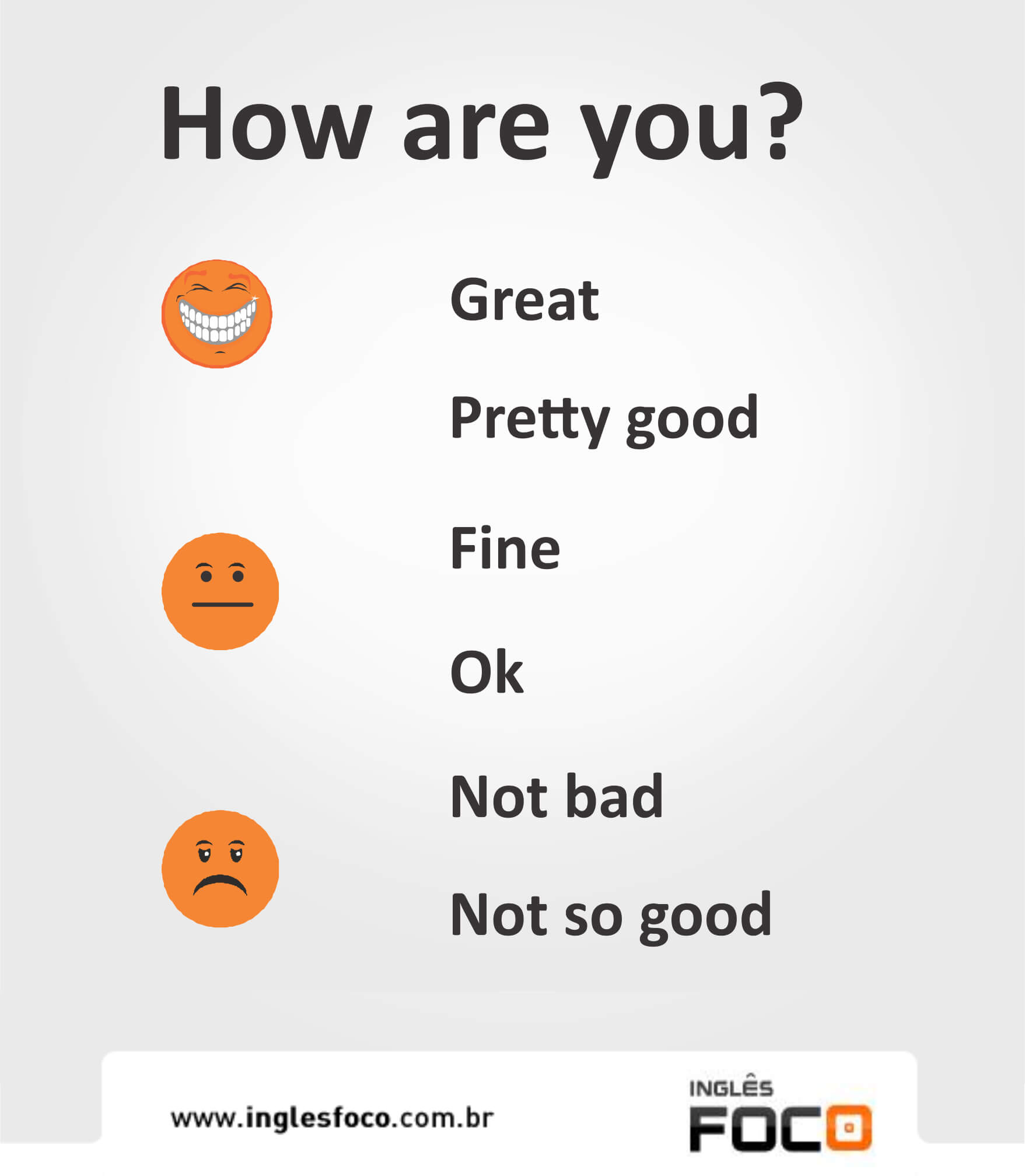 O que significa How are you doing today? - Pergunta sobre a Inglês (EUA)